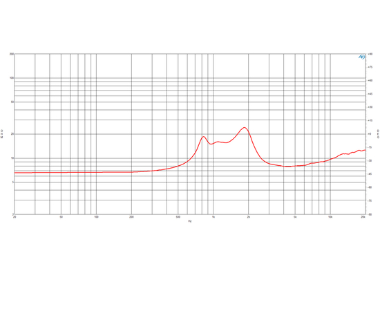 ВЧ драйвер B&C Speakers DE111