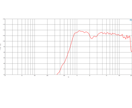 ВЧ драйвер B&C Speakers DE111