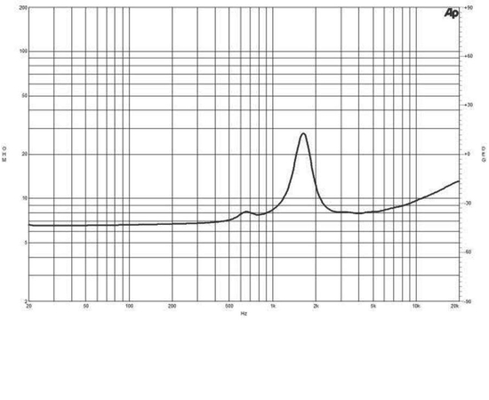 ВЧ драйвер B&C Speakers DE12TС