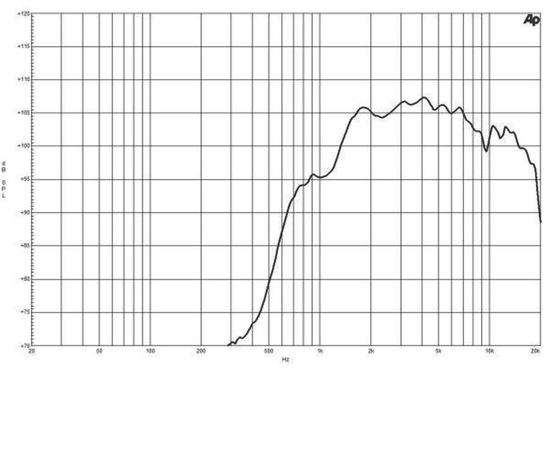 ВЧ драйвер B&C Speakers DE12TС