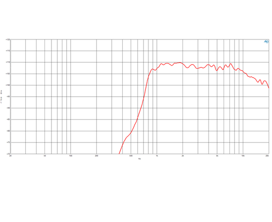 ВЧ драйвер B&C Speakers DE36