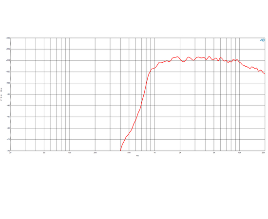 ВЧ драйвер B&C Speakers DE360
