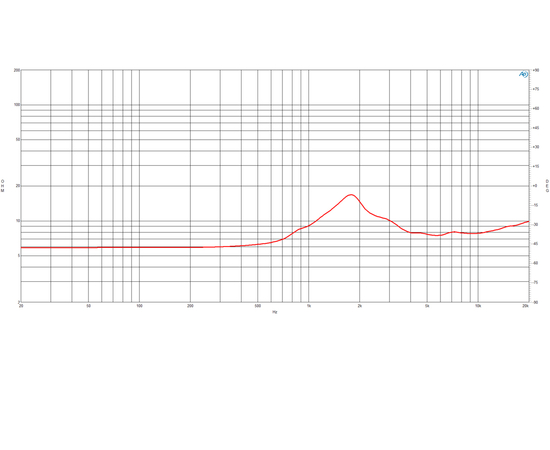 ВЧ драйвер B&C Speakers DE360