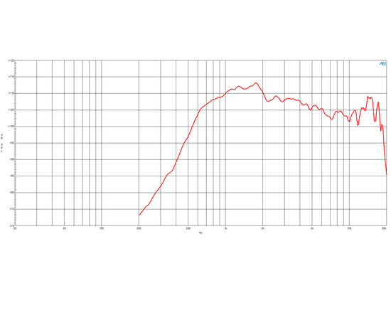 ВЧ драйвер B&C Speakers DE780TN