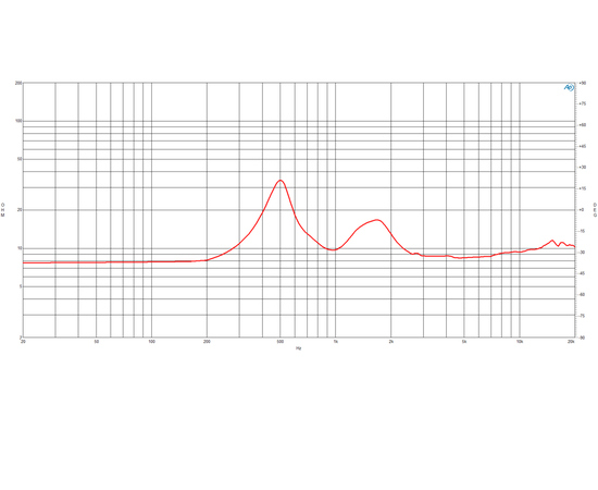 ВЧ драйвер B&C Speakers DE780TN