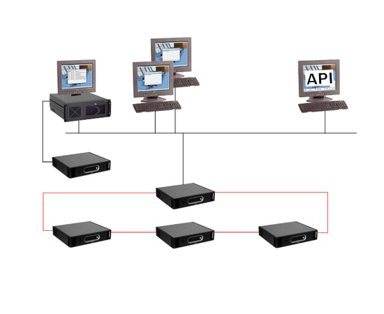 API-интерфейс программы для конференц-систем Bosch DCN-SWAPI-E - 50417 за 0 грн. | 4Club