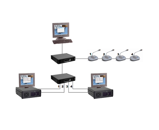 Программный модуль "Индивидуальные каналы" Bosch DCN-SWIND-E - 50423 за 0 грн. | 4Club