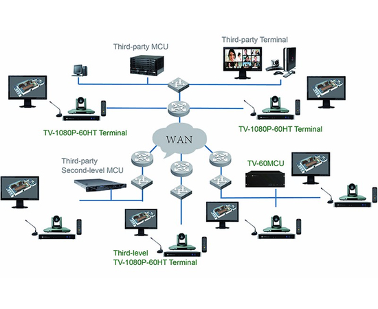 Камера ITC TV-620HC, image , зображення 4