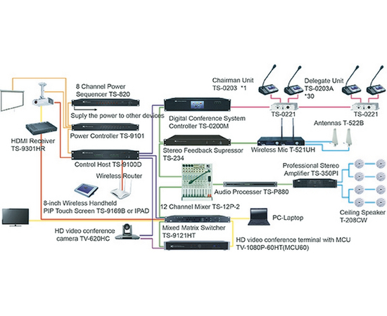Центральний блок ITC TS-0200M, image , зображення 3