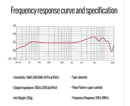 Ручний мікрофон Takstar TA-60
