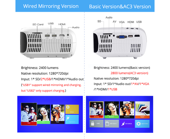 Видеопроектор TouYinger T4, фото , изображение 15