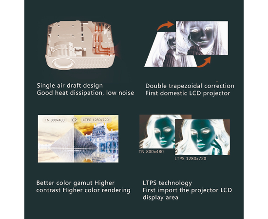 Видеопроектор TouYinger T4, фото , изображение 2