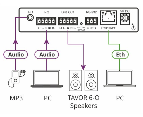 Малогабаритный микшер KRAMER DSP-1, фото , изображение 2
