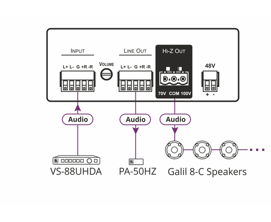 Компактный усилитель KRAMER PA-50HZ, фото , изображение 2