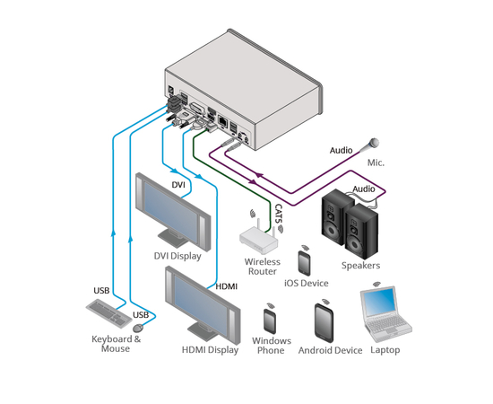 Интерактивная система KRAMER VIA CAMPUS, фото , изображение 2