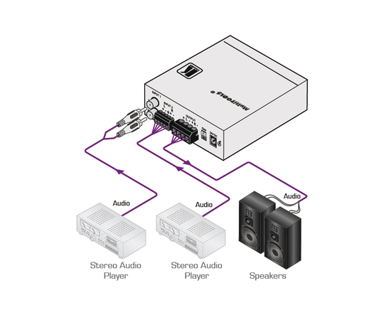 Стерео підсилювач Kramer Electronics 907XL, image , зображення 2