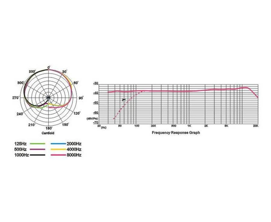 Студийный микрофон Takstar SM-10B-L, фото , изображение 6