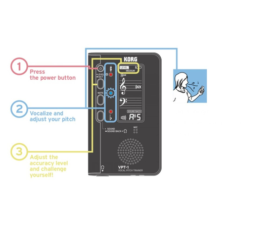 Тюнер KORG VPT-1, фото , изображение 5