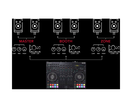 DJ контроллер Roland DJ707M, фото , изображение 11