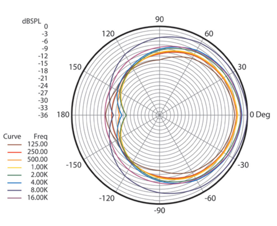 Микрофон потолочный BIAMP CM1-6W, фото , изображение 5