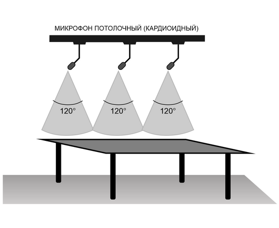 Микрофон потолочный BIAMP CM1-6W, фото , изображение 4