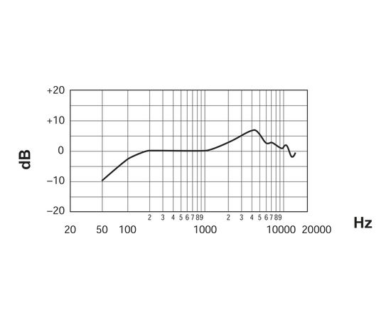 Микрофон Shure SV100