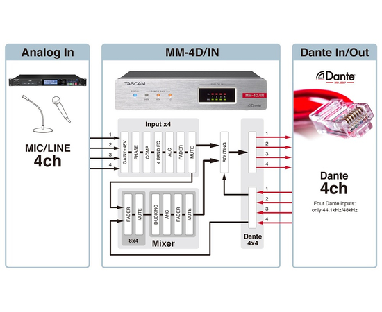 Конвертер TASCAM MM-4D/IN-X AD Dante Converter - купить в Одессе, Киеве ...