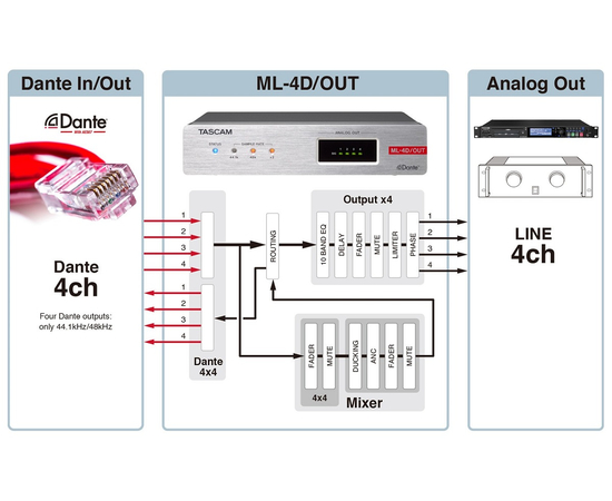 Конвертер TASCAM  ML-4D/OUT-X DA CONVERTER