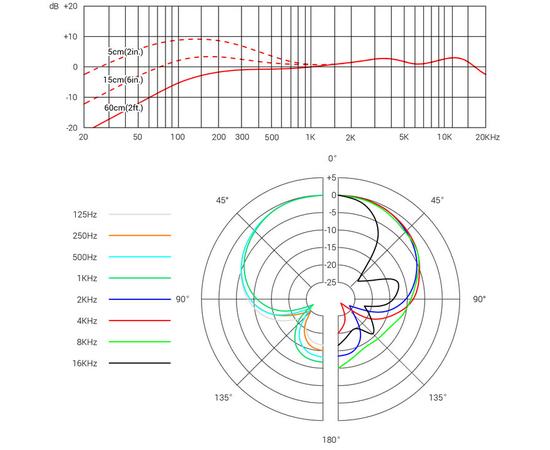 Микрофон sE Electronics V7 CHROME