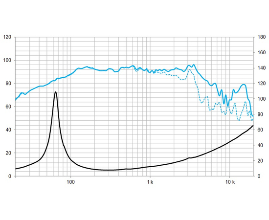НЧ-динамик BEYMA 8WR300