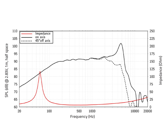 Динамик LAVOCE WAN061.80, фото , изображение 2