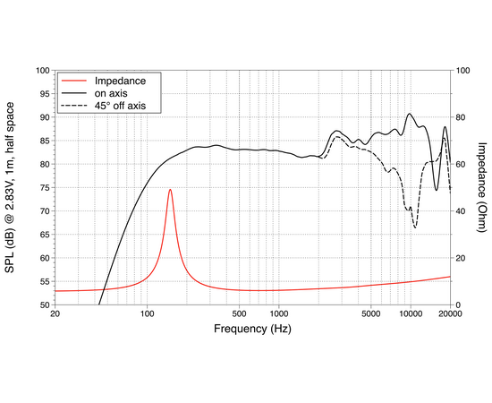 Динамик LAVOCE FSN021.02, image , зображення 2