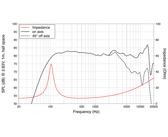 Динамік LAVOCE WSF030.70, image , зображення 3