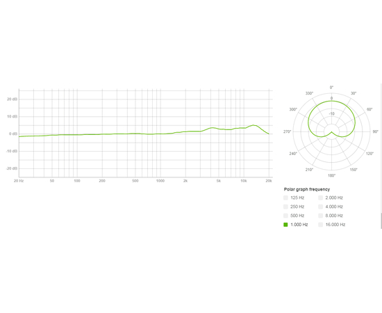 Микрофон LEWITT LCT 440 PURE