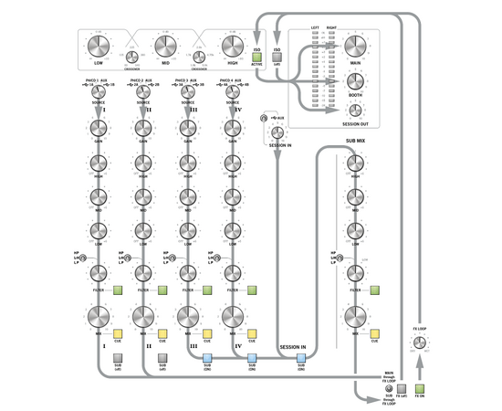 DJ-микшер Rane DJ MP2015