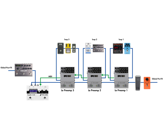 Гитарный преамп Two notes Le Crunch Preamp