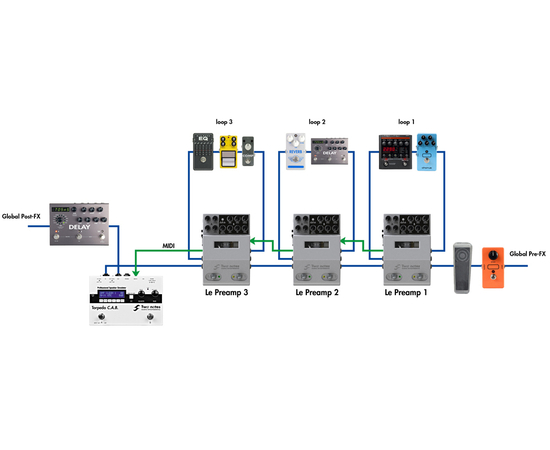 Гитарный преамп Two notes Le Lead Preamp