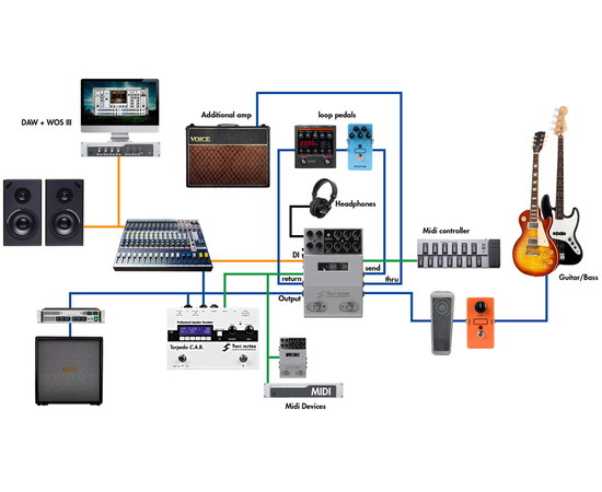 Гитарный преамп Two notes Le Lead Preamp