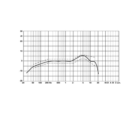 Микрофон DPA microphones 4071-OL-C-B00