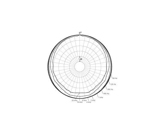 Микрофон DPA microphones 4071-OL-C-B00