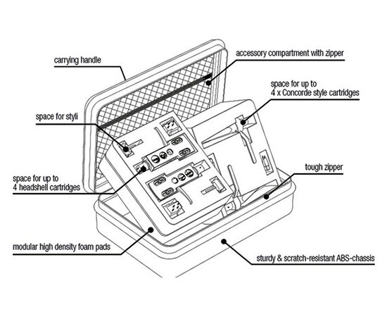 Кейс для картриджей Reloop Cartridge King