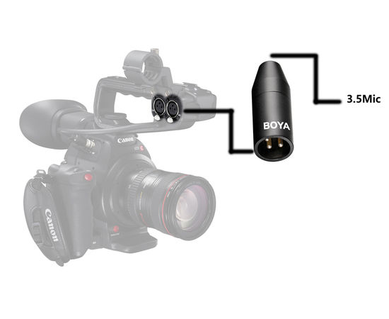 Конвертер Boya 35C-XLR