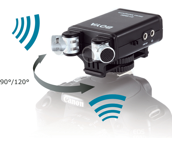 Микрофон Boya BY-SM80