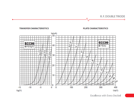 Лампа для усилителя JJ ELECTRONIC ECC99/GP (Gold Pin)