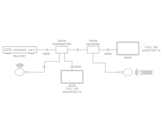 Удлинитель-сплиттер HDMI Fonestar 7937M