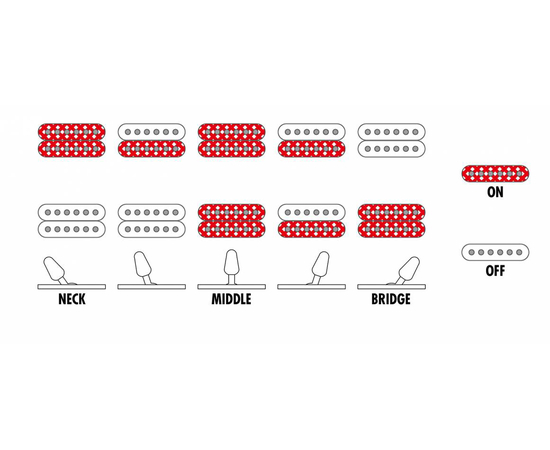 Электрогитара IBANEZ GRGR131EX BKF