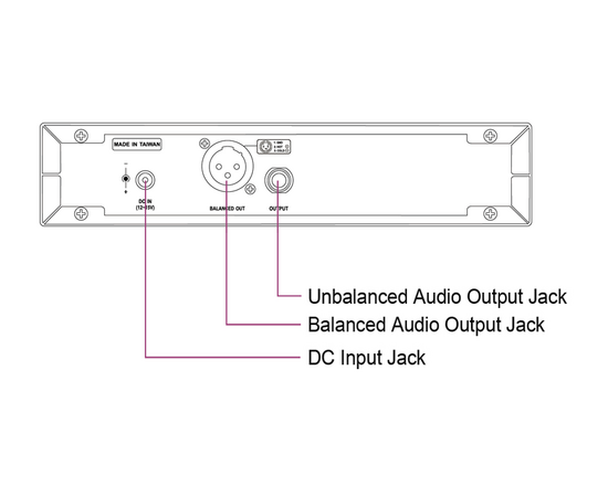 Приемник Mipro ACT-5801