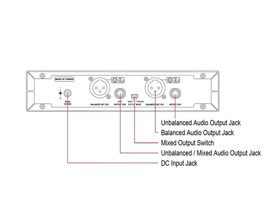 Приемник Mipro ACT-5802