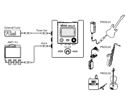 Приемник / гитарная педаль Mipro MR-58GE
