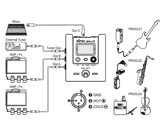 Приемник / гитарная педаль Mipro MR-58GE